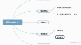 Go 专栏｜接口 interface