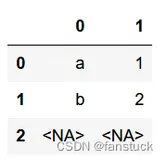 Pandas数据分析:处理文本数据(str/object)各类操作+代码一文详解(三)