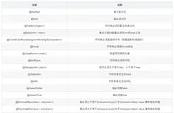 HibernateValidator校验框架