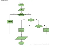 mybatis之 # 与 $ 区别以及 sql 预编译