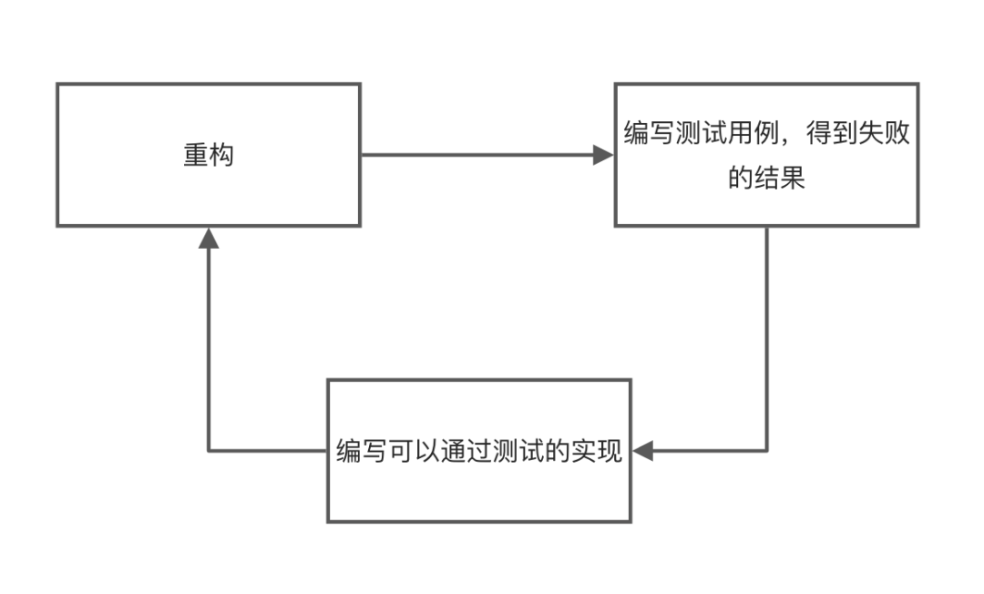 客户端单元测试实践——C++篇