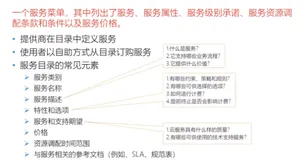 2.5服务层|学习笔记（一）