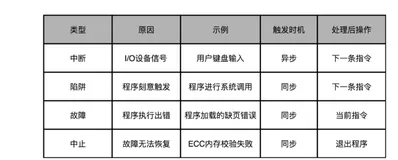 重学计算机组成原理(十二) - 异常和中断（下）