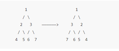 【刷算法】翻转二叉树的递归和非递归解法