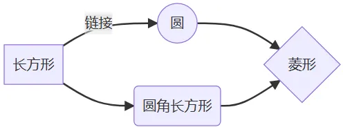 屏幕截图 2023-05-19 164155.png