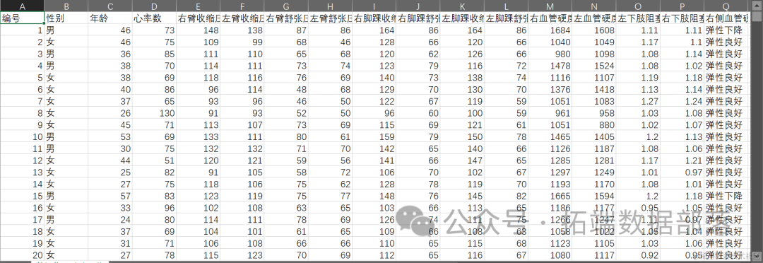 R语言多维度视角下白领人群健康体质检测数据关系可视化分析2