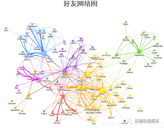 R语言网络分析友谊悖论案例