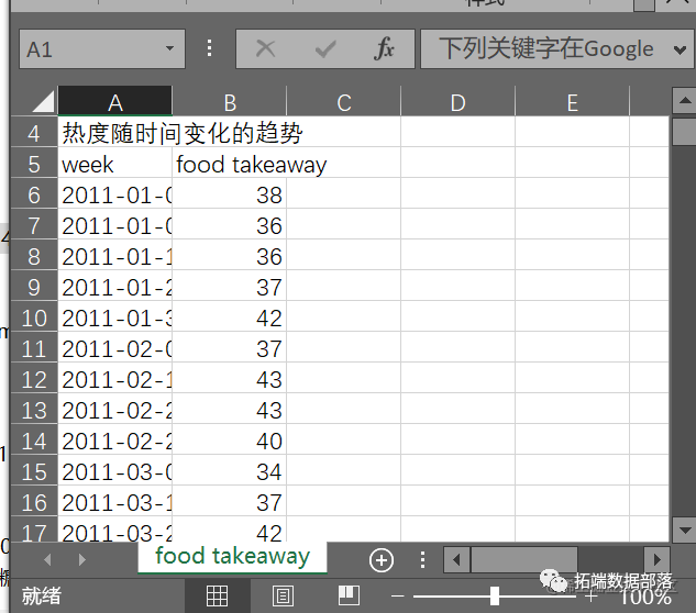 R语言Pearson相关性分析降雨量和“外卖”谷歌搜索热度google trend时间序列数据可视化