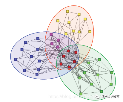 python隶属关系图模型:基于模型的网络中密集重叠社区检测方法