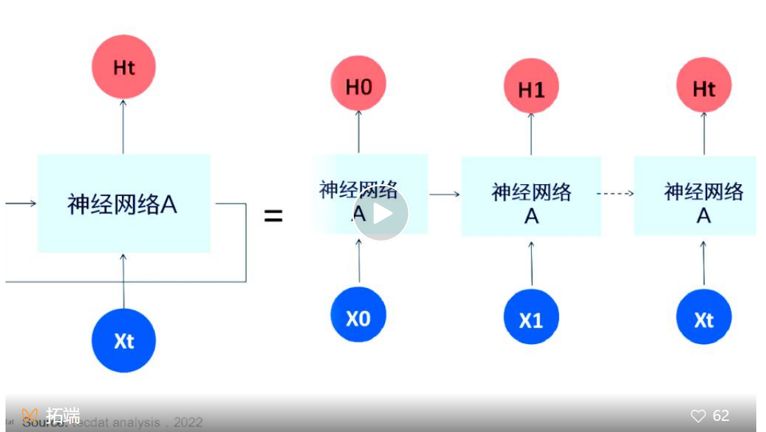 Python遗传算法GA对长短期记忆LSTM深度学习模型超参数调优分析司机数据|附数据代码