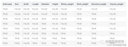 数据分享|用加性多元线性回归、随机森林、弹性网络模型预测鲍鱼年龄和可视化（中）