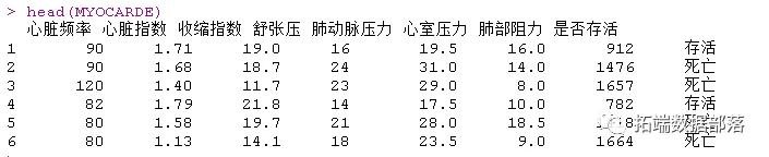 数据分享|R语言用主成分PCA、 逻辑回归、决策树、随机森林分析心脏病数据并高维可视化