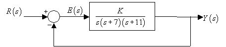 MATLAB 求解特征方程的根轨迹图稳定性分析