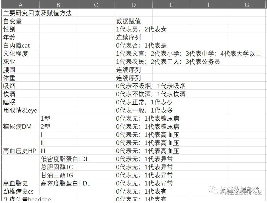 R语言组lasso改进逻辑回归变量选择分析高血压、易感因素、2型糖尿病和LDL可视化