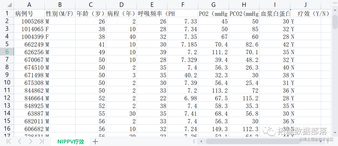 R语言决策树、随机森林、逻辑回归临床决策分析NIPPV疗效和交叉验证