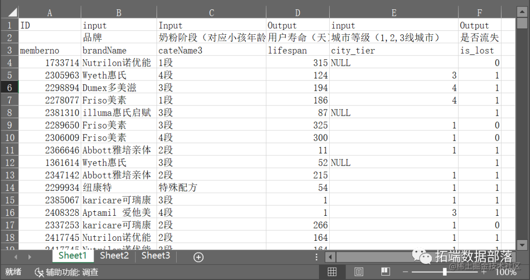 R语言CART决策树、随机森林、chaid树预测母婴电商平台用户寿命、流失可视化