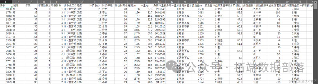 R语言多维度视角下白领人群健康体质检测数据关系可视化分析1