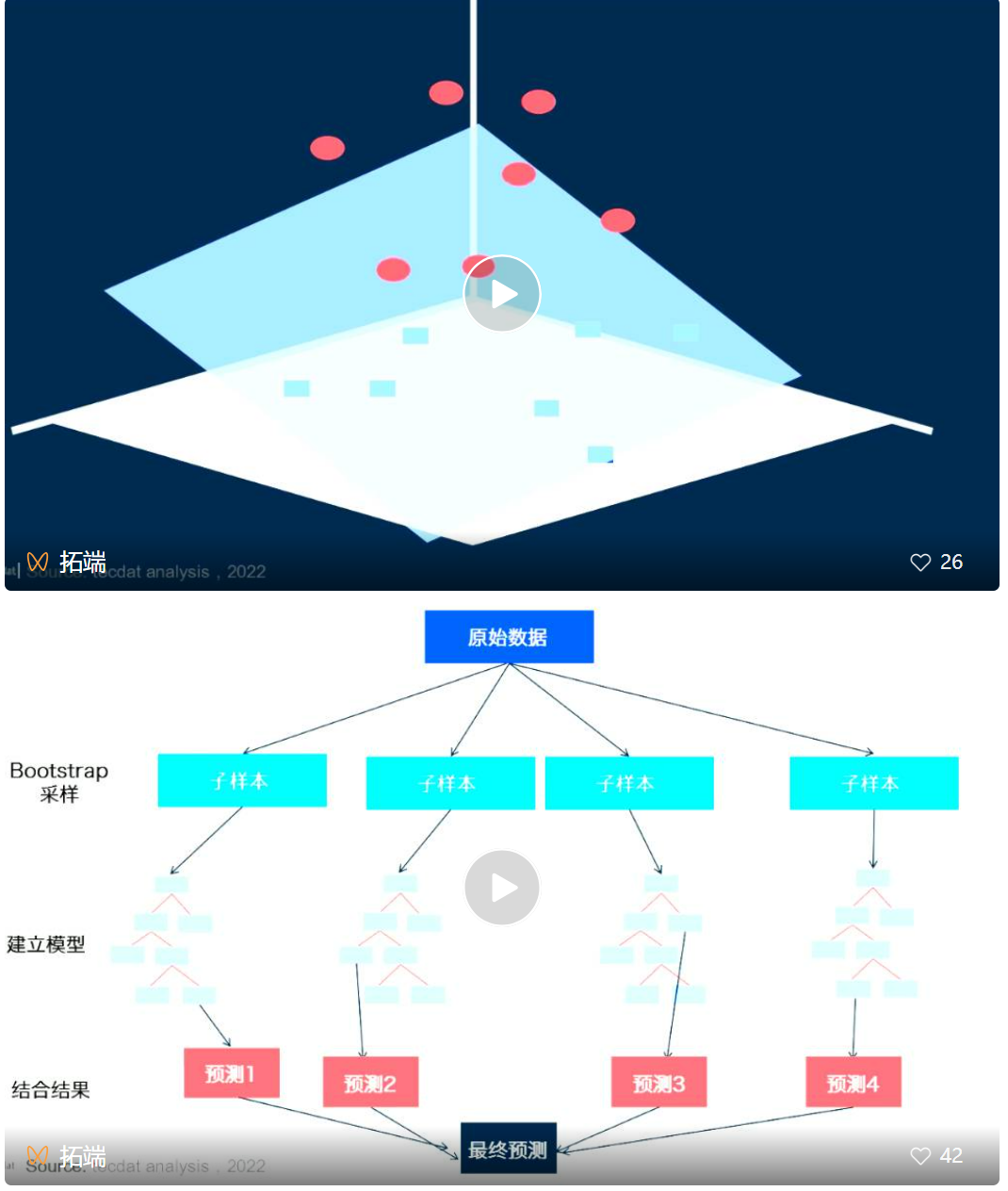 数据分享|R语言用核Fisher判别方法、支持向量机、决策树与随机森林研究客户流失情况