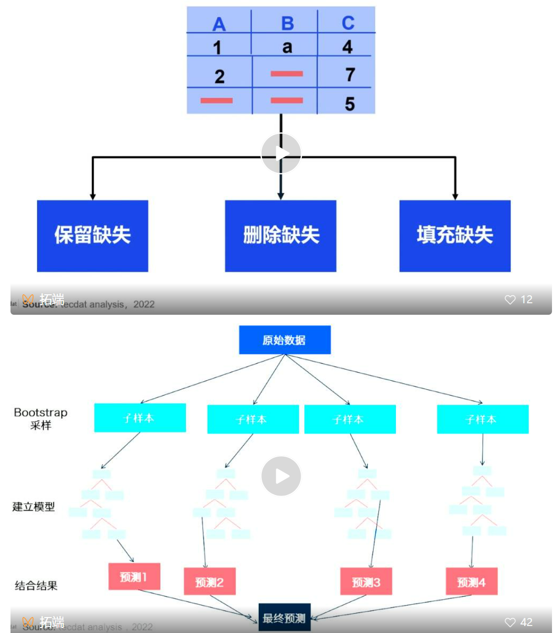 随机森林填充缺失值、BP神经网络在亚马逊评论、学生成绩分析研究2案例合集1