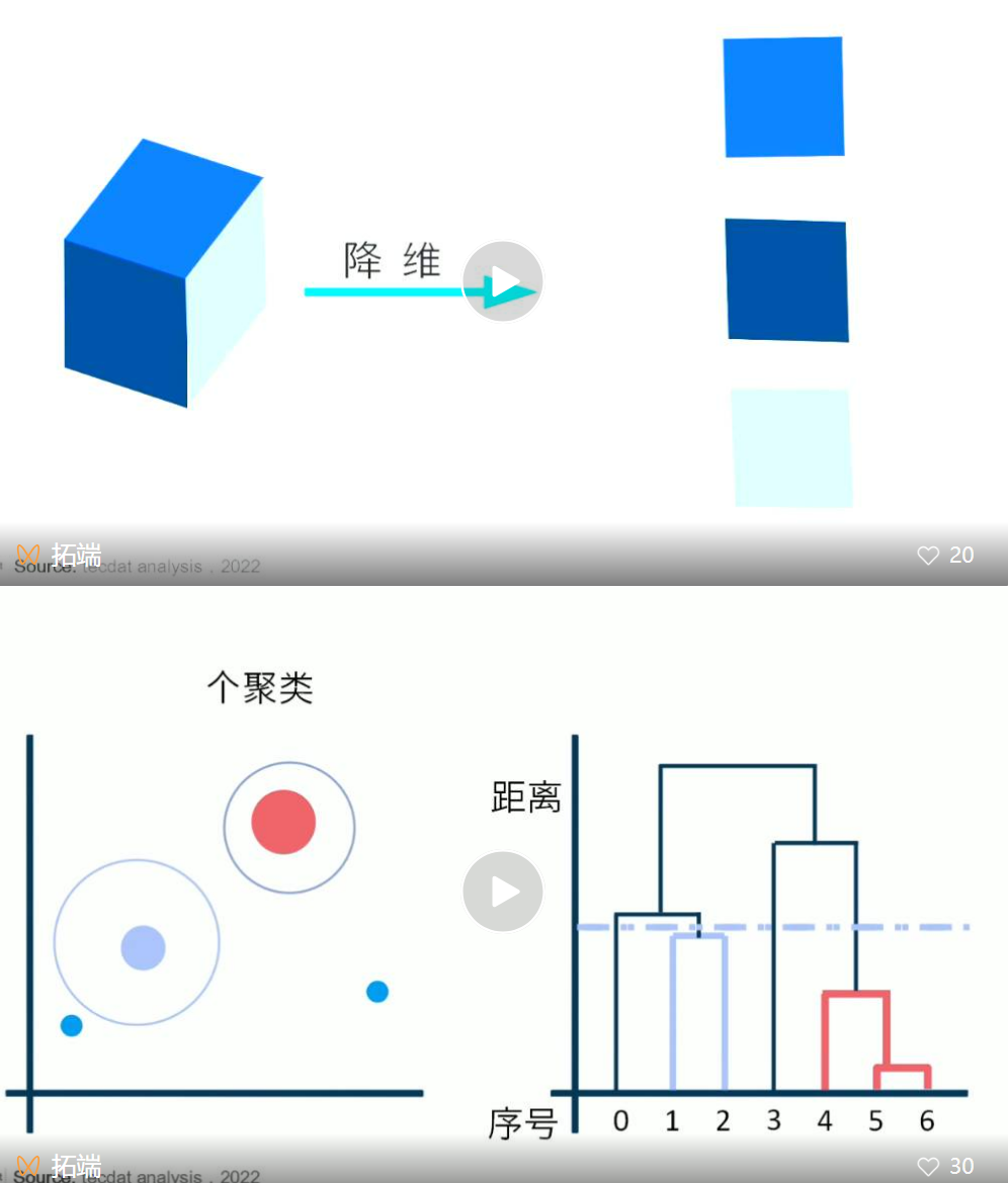 R语言主成分、因子分析、聚类对我国城镇私营单位就业人员平均工资数据研究与分析