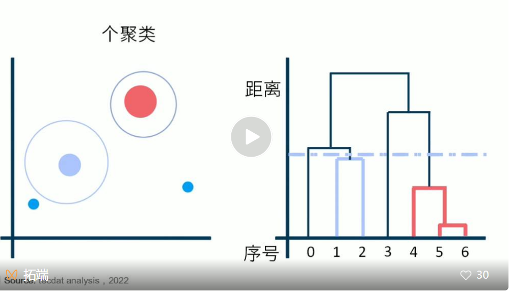 聚类建模对智能助眠灯市场营销分析