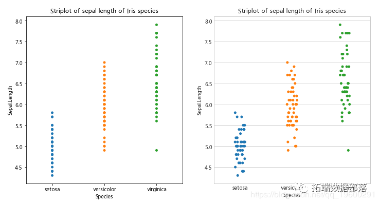 Python数据可视化-seaborn Iris鸢尾花数据