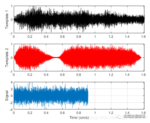 matlab测量计算信号的相似度