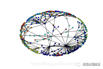 python对网络图networkx进行社区检测和彩色绘图