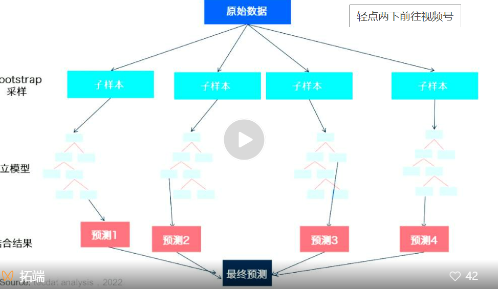 R语言电影数据分析：随机森林探索电影受欢迎程度因素、参数调优可视化