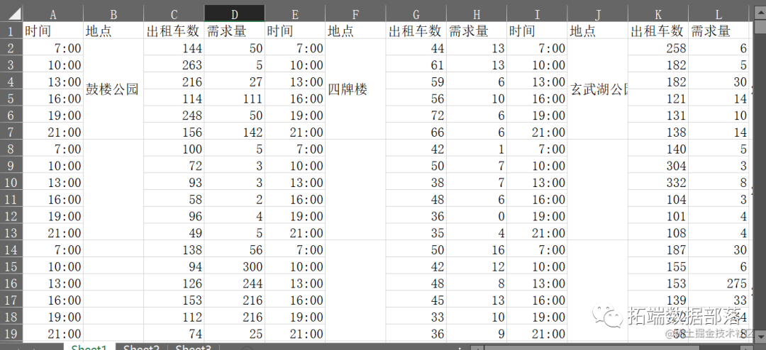 R语言指数平滑预测法分析南京出租车打车软件空载率时间序列补贴政策可行性