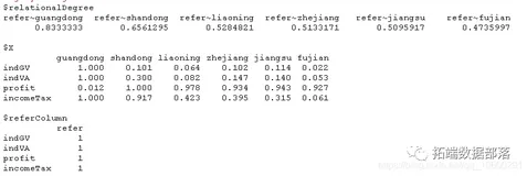 灰色关联分析(Grey Relation Analysis,GRA)中国经济社会发展指标