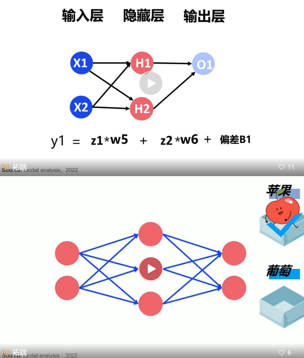 R语言中的神经网络预测时间序列：多层感知器（MLP）和极限学习机（ELM）数据分析报告