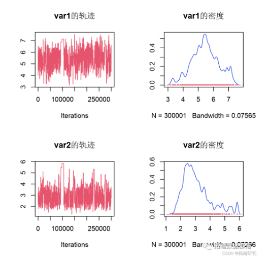 R语言近似贝叶斯计算MCMC（ABC-MCMC）轨迹图和边缘图可视化