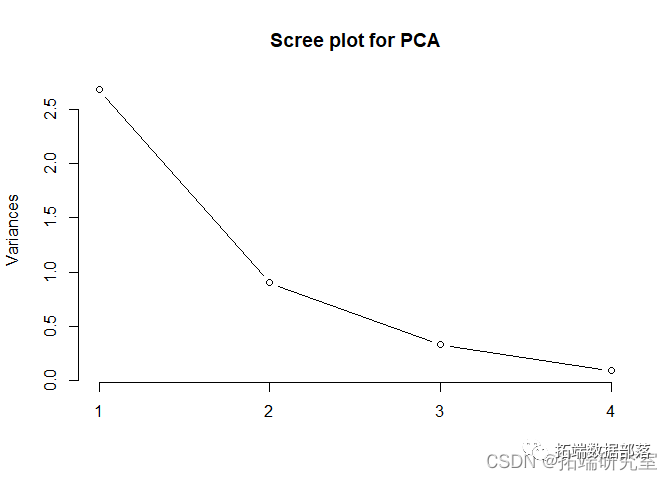 原文链接:http://tecdat.cn/?p=26672