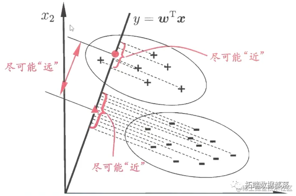 【视频】R语言LDA线性判别、QDA二次判别分析分类葡萄酒品质数据|数据分享（上）