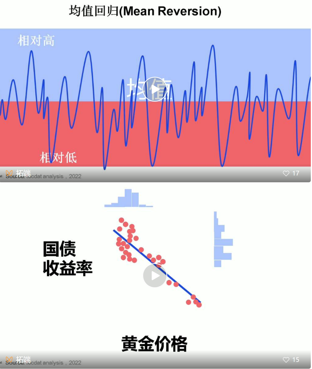 R语言平稳性ADF检验、ARCH-LM效应检验分析收盘价收益率数据可视化