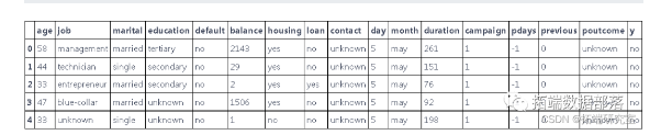 PYTHON银行机器学习:回归、随机森林、KNN近邻、决策树、高斯朴素贝叶斯、支持向量机SVM分析营销活动数据|数据分享-1