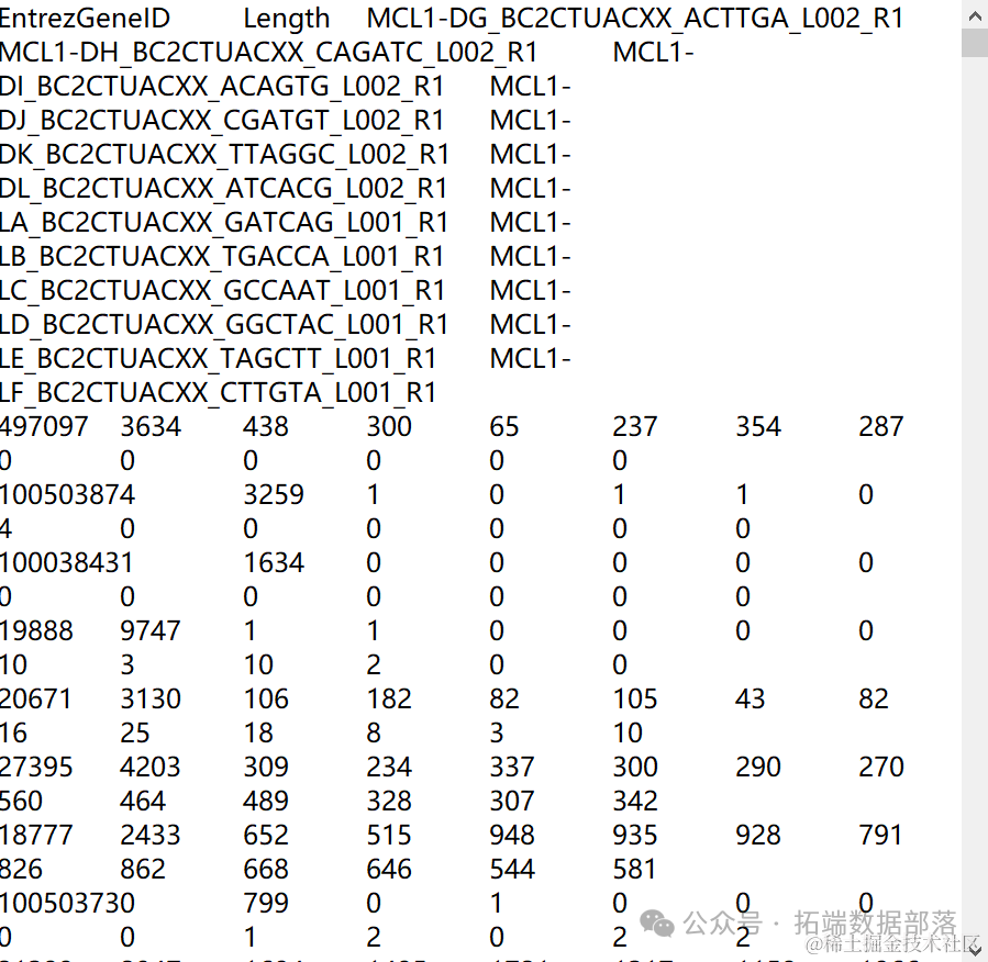 R语言层次聚类、多维缩放MDS分类RNA测序（RNA-seq）乳腺发育基因数据可视化|附数据代码1