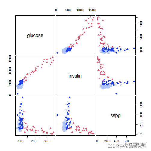 r语言有限正态混合模型EM算法的分层聚类、分类和密度估计及可视化(上)