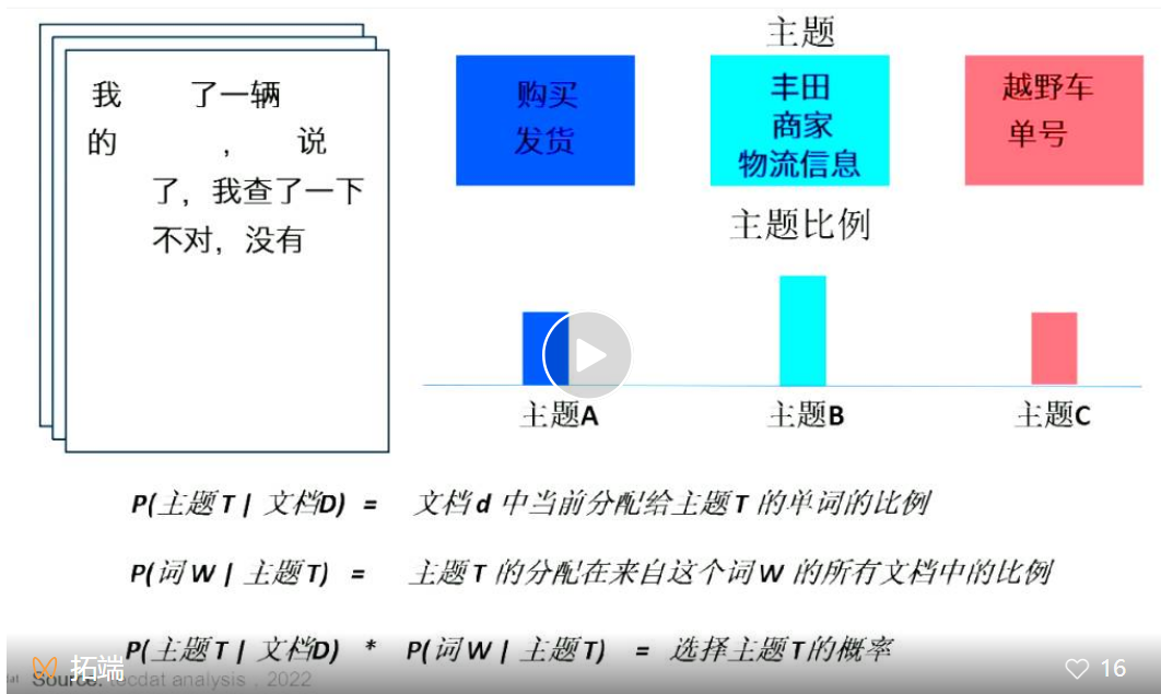 NLP自然语言处理—主题模型LDA案例：挖掘人民网留言板文本数据