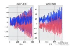 Python进行多输出（多因变量）回归：集成学习梯度提升决策树GRADIENT BOOSTING,GBR回归训练和预测可视化