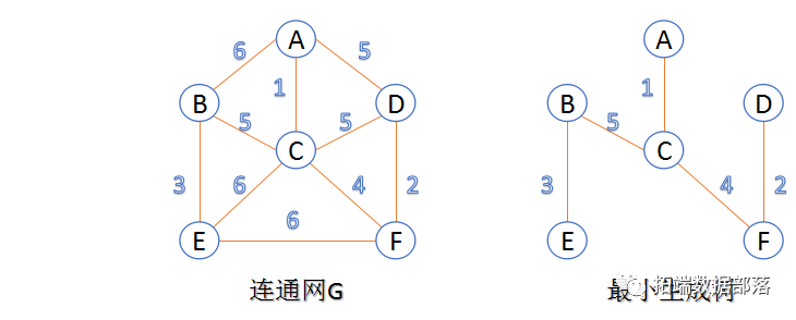 R语言股市可视化相关矩阵：最小生成树