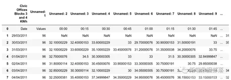 Python中利用长短期记忆模型LSTM进行时间序列预测分析 - 预测电力负荷数据