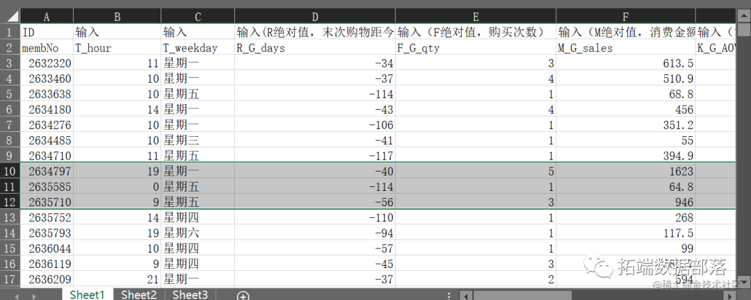 R语言LASSO特征选择、决策树CART算法和CHAID算法电商网站购物行为预测分析