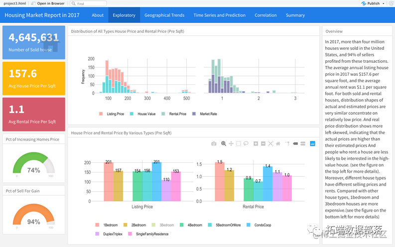 数据分享|R语言交互可视化分析Zillow房屋市场：arima、VAR时间序列、XGBoost、主成分分析、LASSO报告