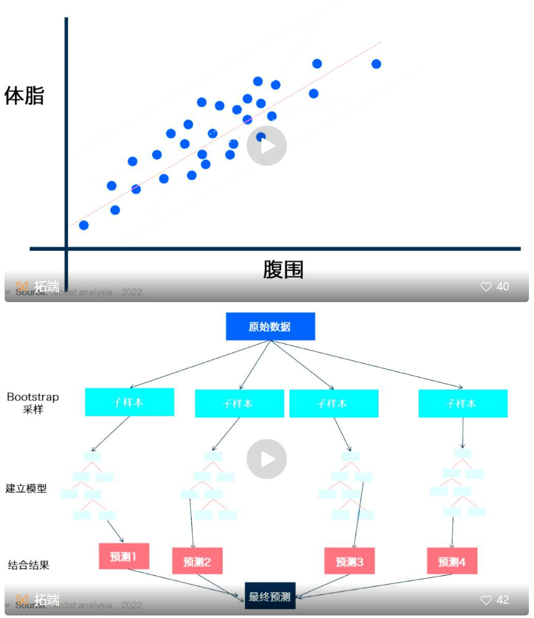 数据分享|电信行业客户流失预测：KNN、朴素贝叶斯、逻辑回归、LDA/QDA、随机森林、支持向量机、CART、神经网络