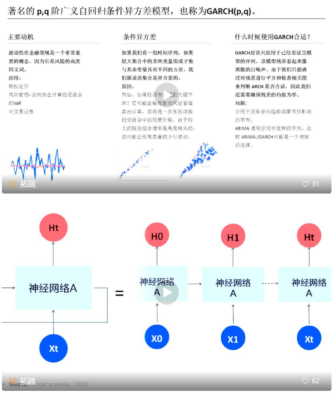 R语言神经网络模型金融应用预测上证指数时间序列可视化