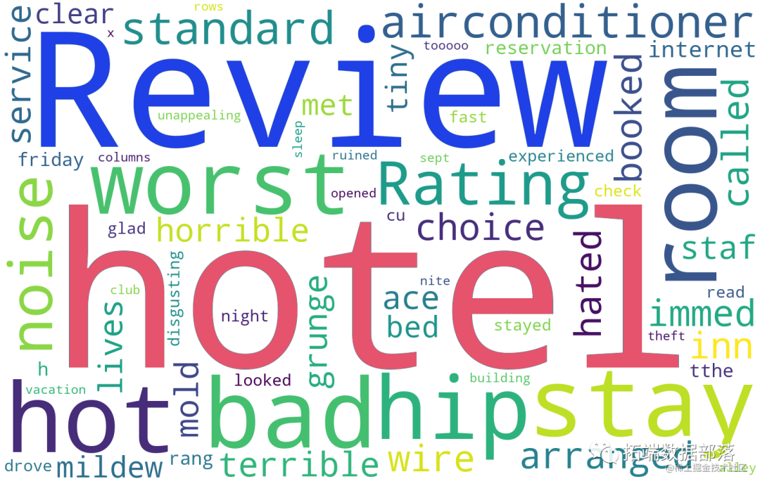 学生成绩数据score.txt.