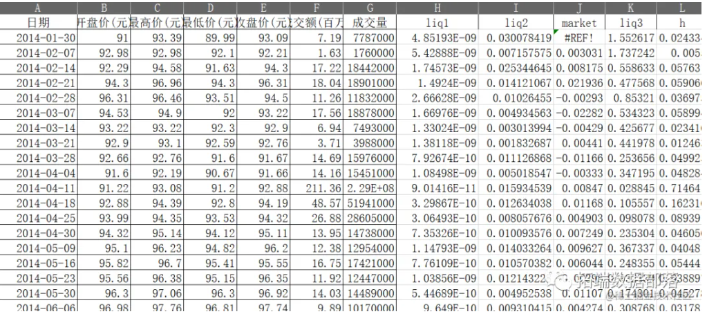 数据分享|R语言Copula对债券的流动性风险时间序列数据进行度量