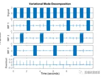 matlab中使用VMD(变分模态分解)对信号去噪